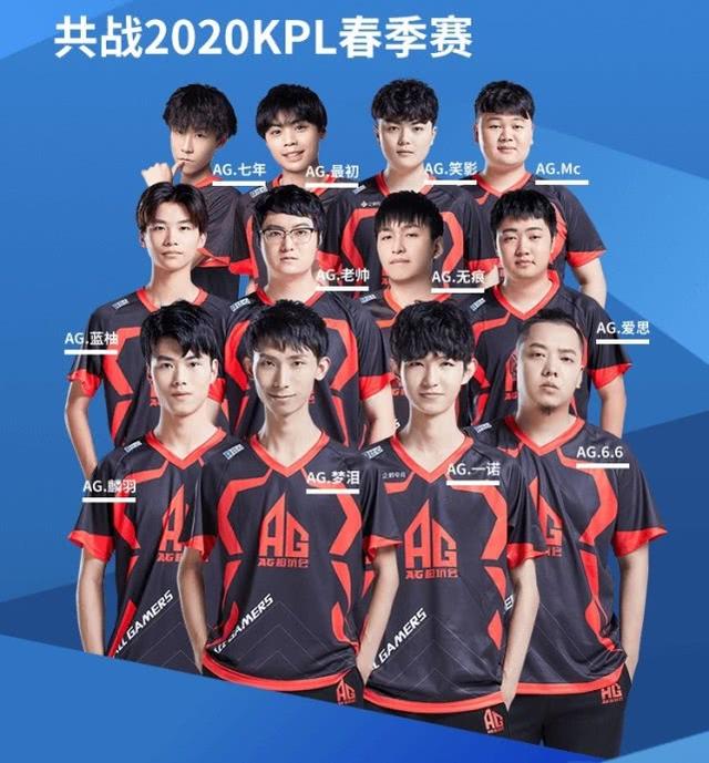 名的排名变