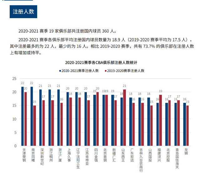 她们的表现