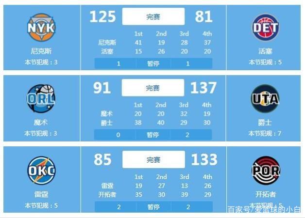 站位